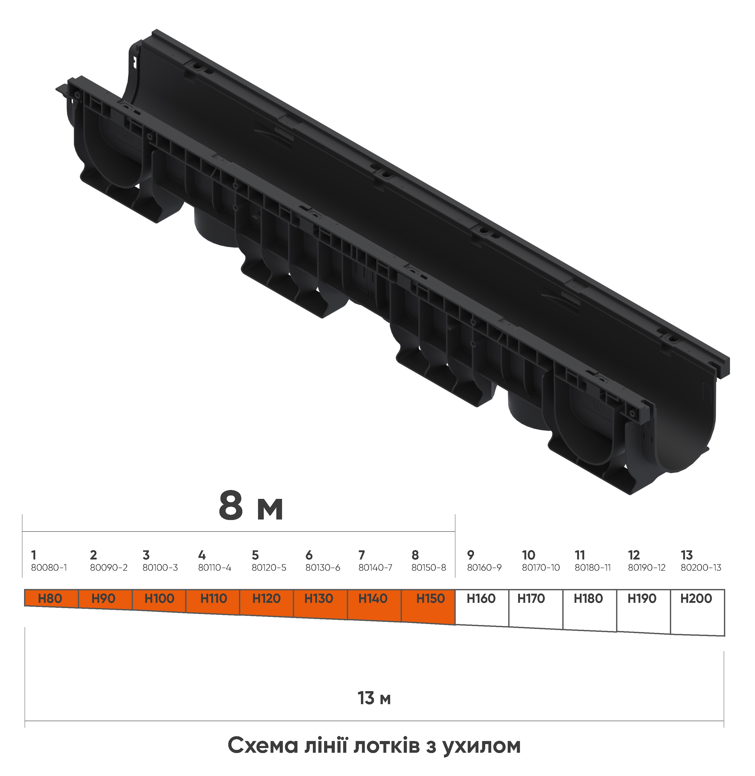 Лінія пластикових водовідвідних лотків з ухилом DN100 8 м