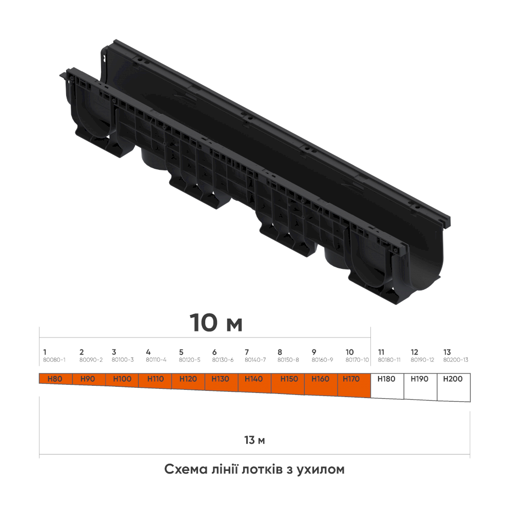 Линия пластиковых водоотводных лотков с уклоном DN100 10 м Линия пластиковых водоотводных лотков с уклоном DN100 10 м